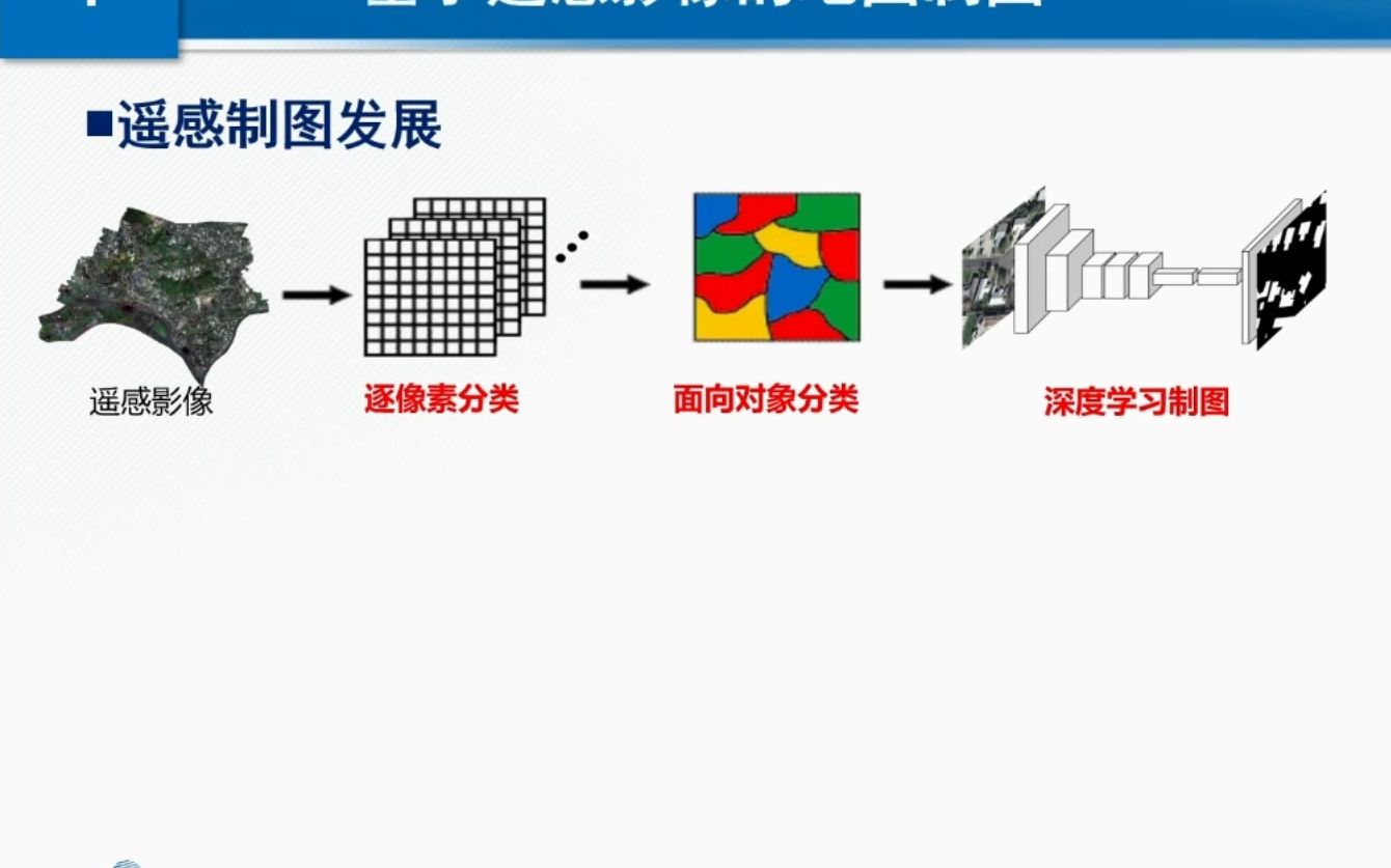 [图]面向下一代人工智能的地图制图_机遇与挑战--张良培