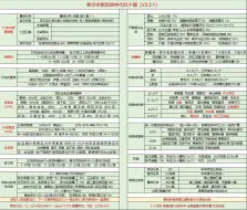 下载视频: 原神代肝：完成800晶蝶，刀镡，绣球，血斛等材料，感谢支持！