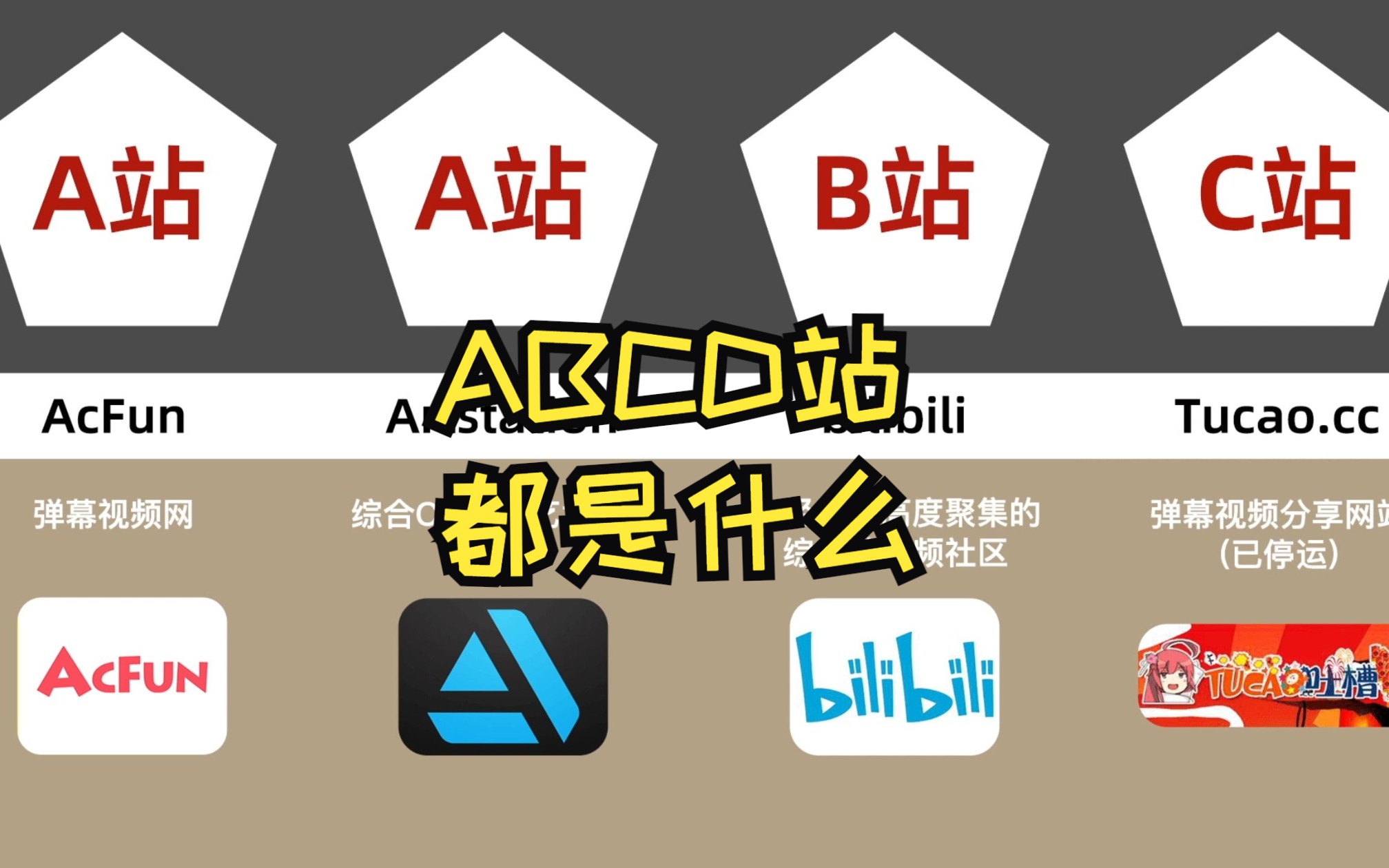 A站、B站、C站、D站、E站……都是什么?哔哩哔哩bilibili