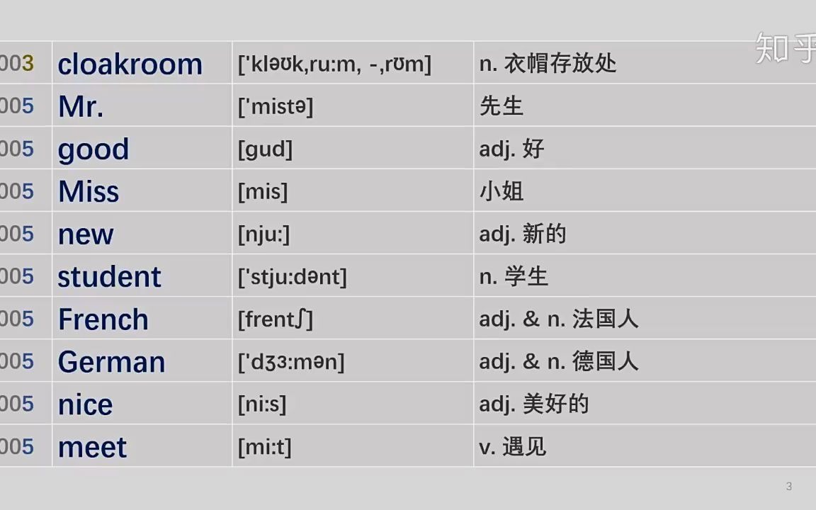 [图]新概念一册词汇