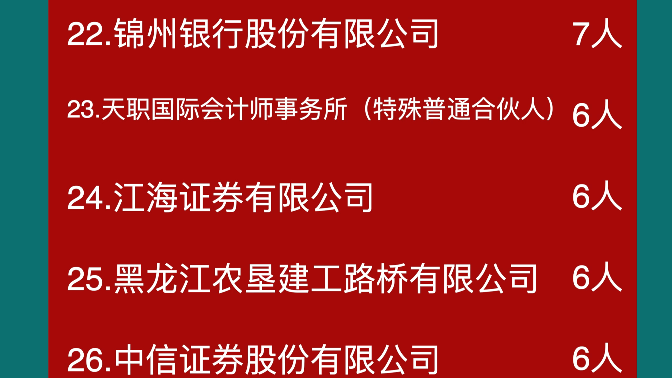 “哈尔滨金融学院”2022届毕业生主要就业单位哔哩哔哩bilibili