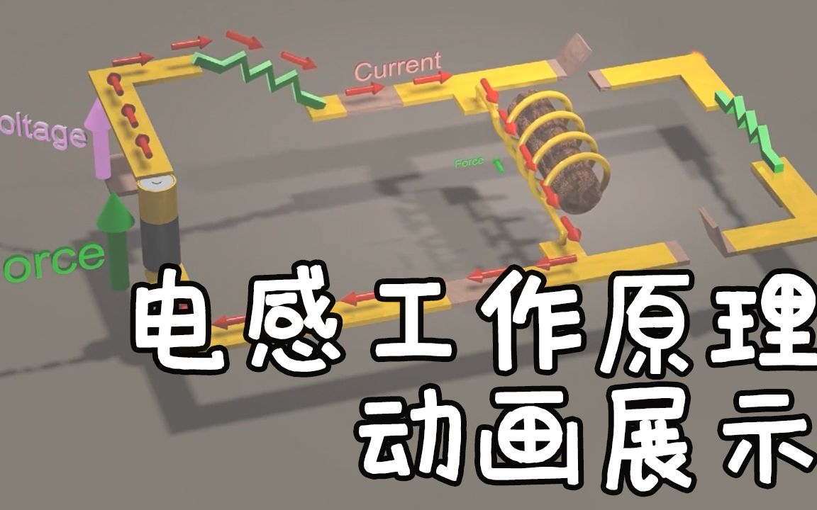 3d动画演示:电感的工作原理