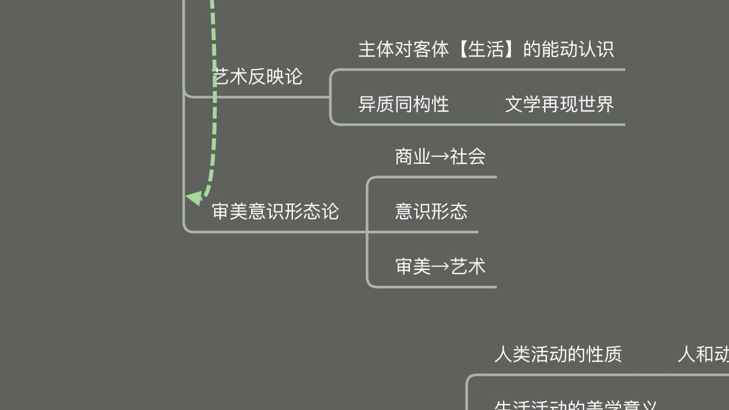 [图]【文学理论分享】——童版教材概述（附思维导图）