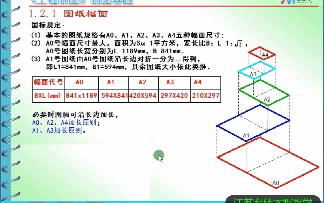 默默学专转本机械工程专业大类机械制图:图纸标准哔哩哔哩bilibili