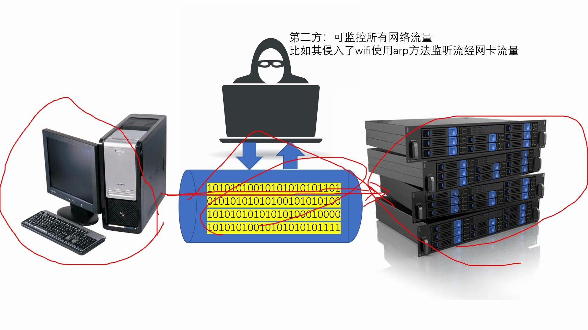 网络数据加密科普哔哩哔哩bilibili