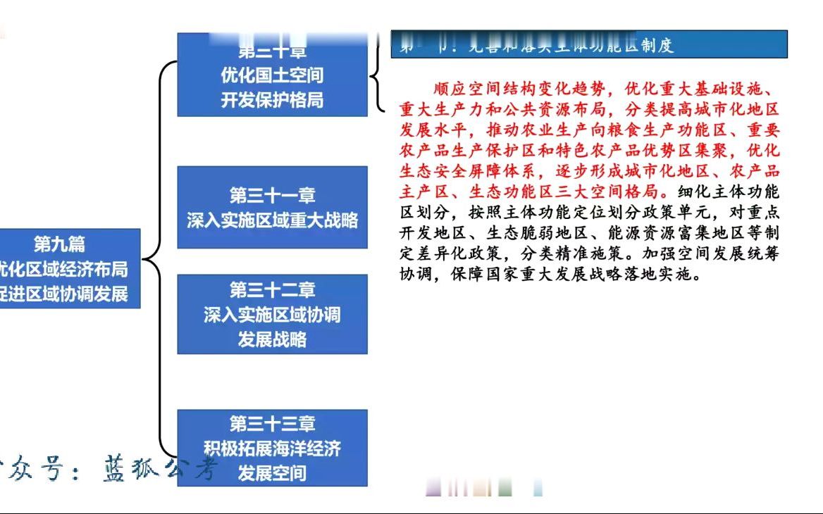 09、2023国考笔试申论培优专项积累《十四五规划》:优化区域经济布局 促进区域协调发展 (1)01哔哩哔哩bilibili