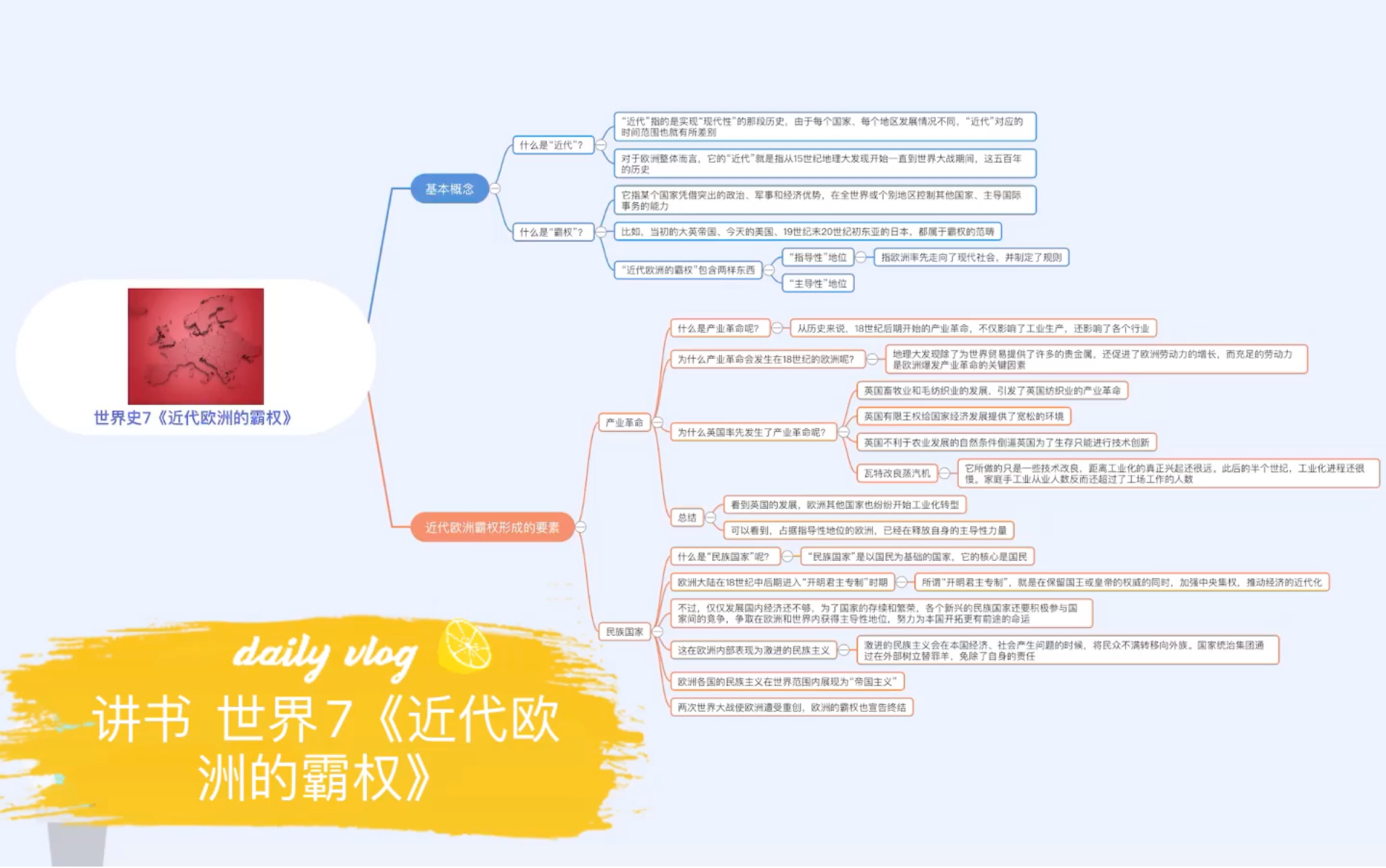 [图]讲书 世界7《近代欧洲的霸权》