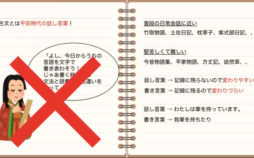 [图]【日语的古文到底是什么？什么时候的语言？什么样的语言？解说日语古文的历史】そもそも古文って何？いつの言葉？どんな言葉？古文の歴史を解説