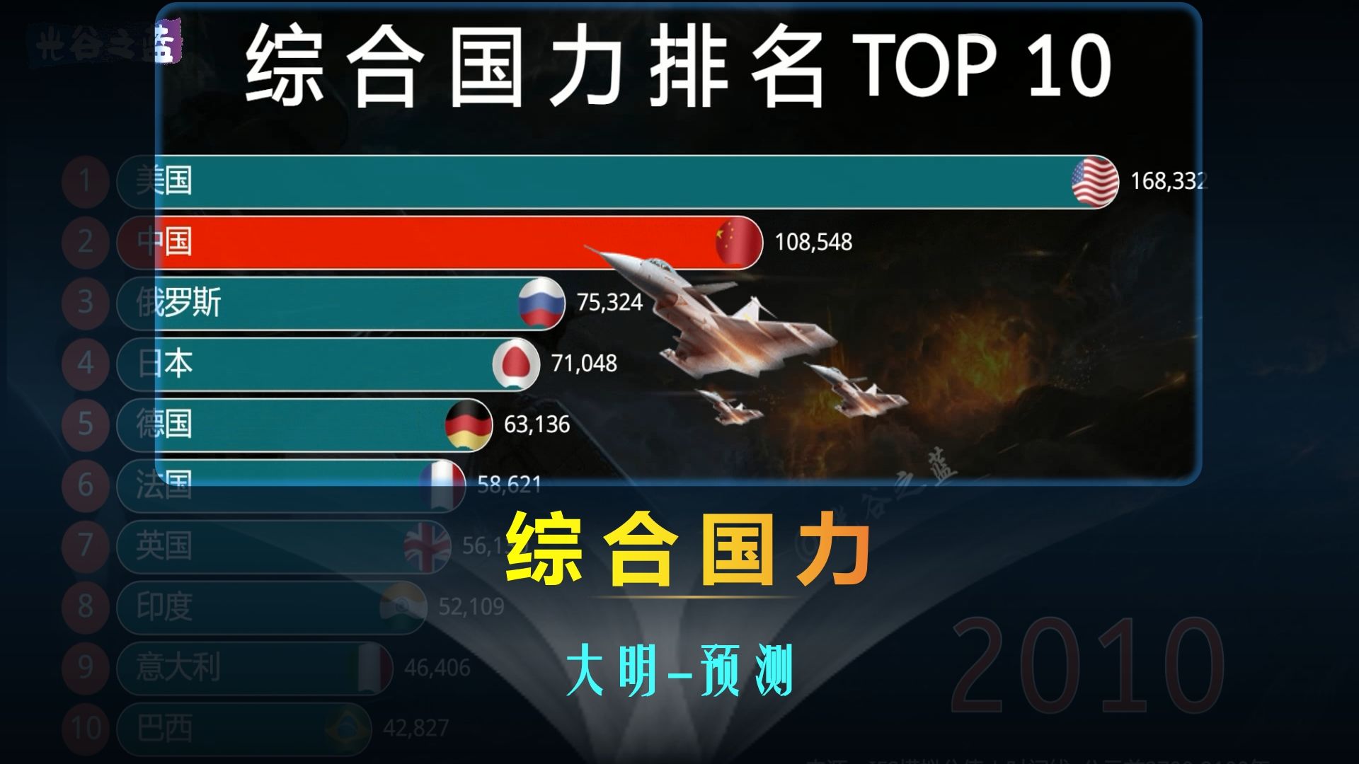 完结篇:大明帝国~百年预测,五千年综合国力TOP10!哔哩哔哩bilibili