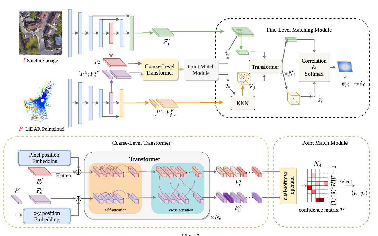 【论文】GeoLocalization With TransformerBased 2D3D Match Network哔哩哔哩bilibili