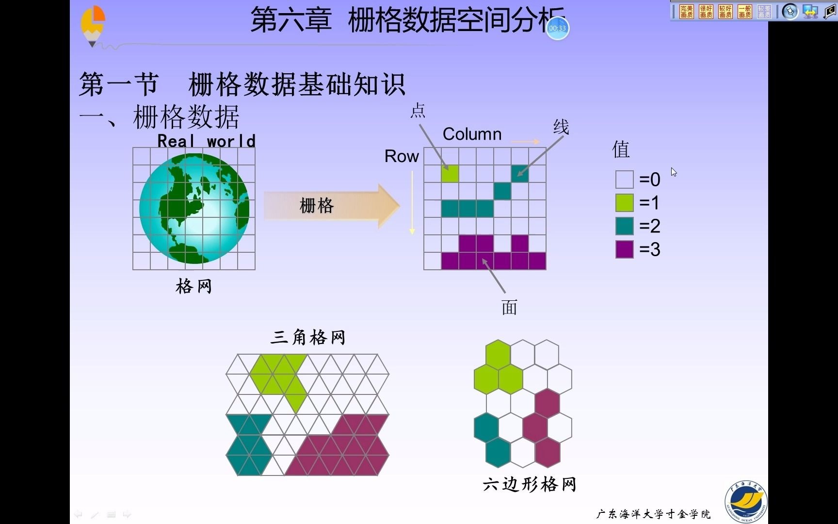 qt栅格布局图片