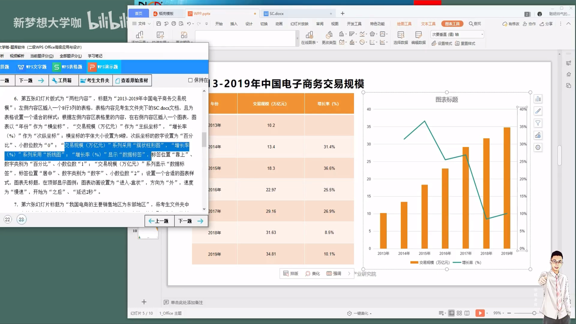 WPS中演示文稿中的组合统计图哔哩哔哩bilibili