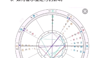 [图]最近的问题汇总，占星知识，空宫，庙旺落陷，日夜生盘