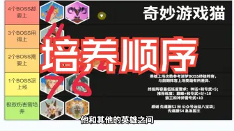 Download Video: 【剑远启程】迷梦英雄培养顺序推荐，迷梦优先养哪几个英雄？