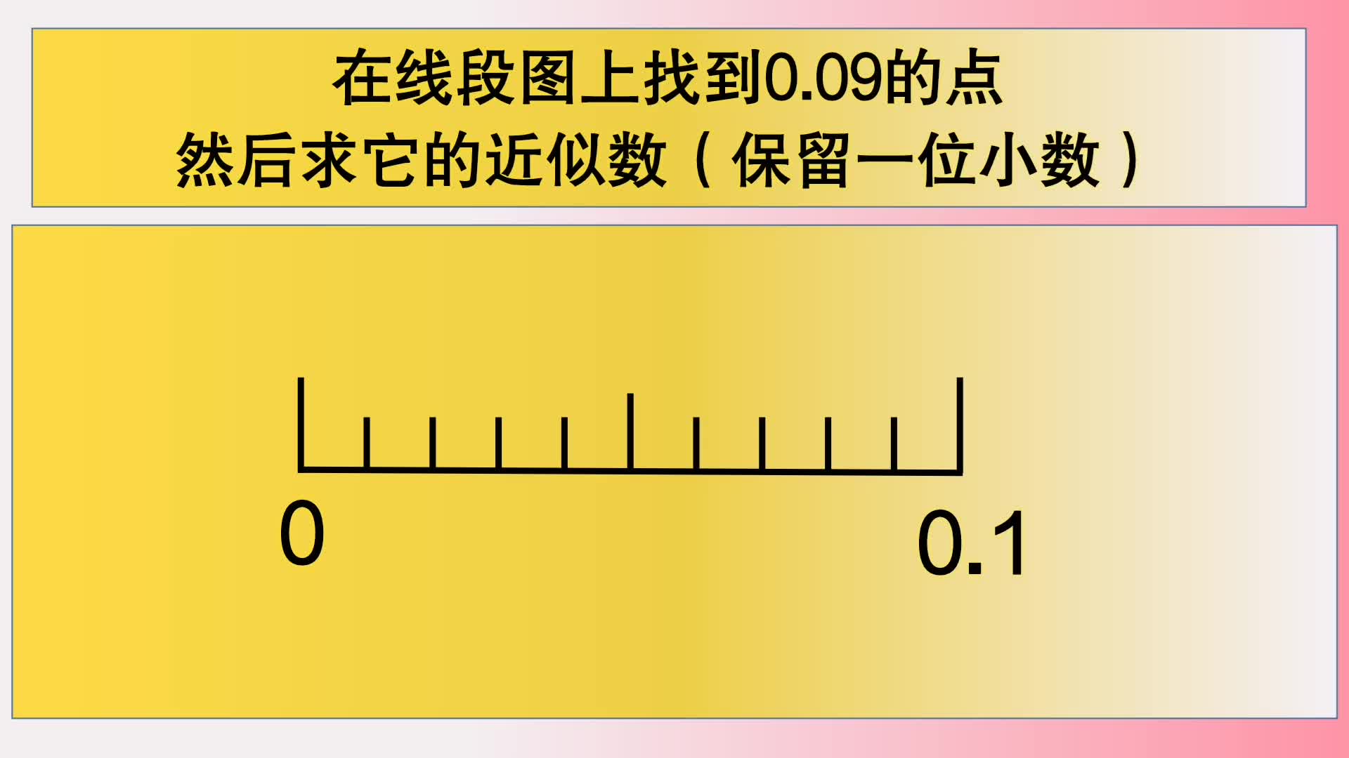 四年级数学:在线段图上找0.09的点,再求近似数(保留一位小数)