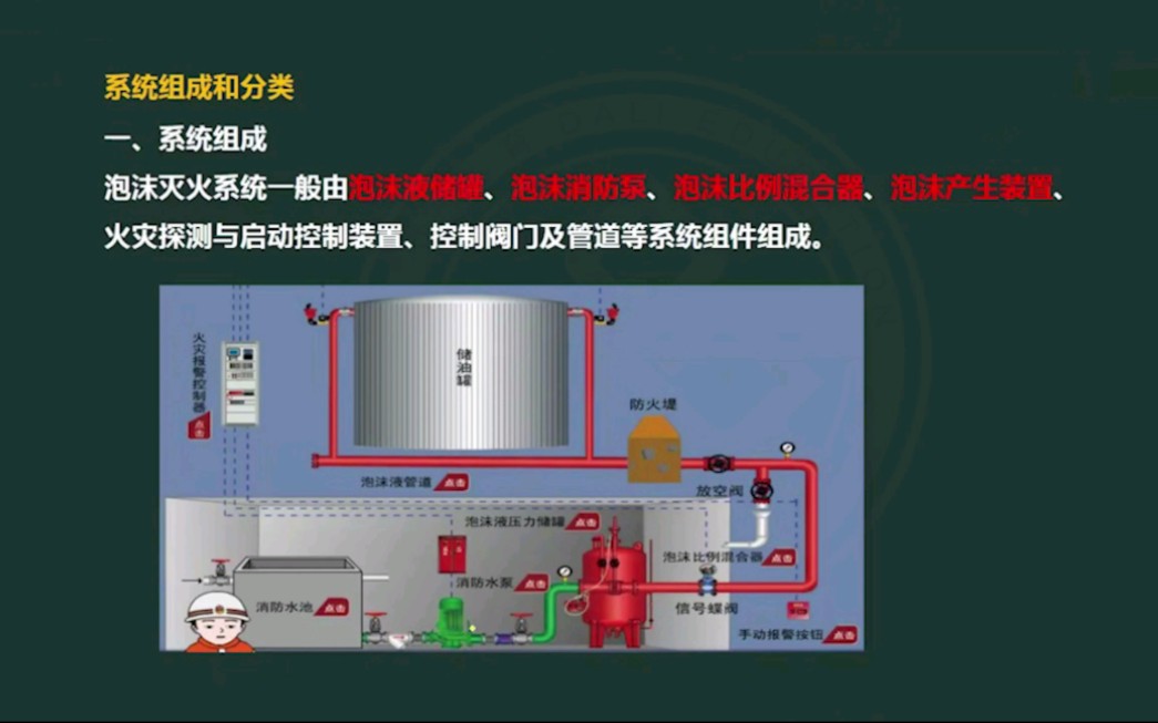 [图]【全国版】2023年二级消防工程师-消防安全技术综合能力