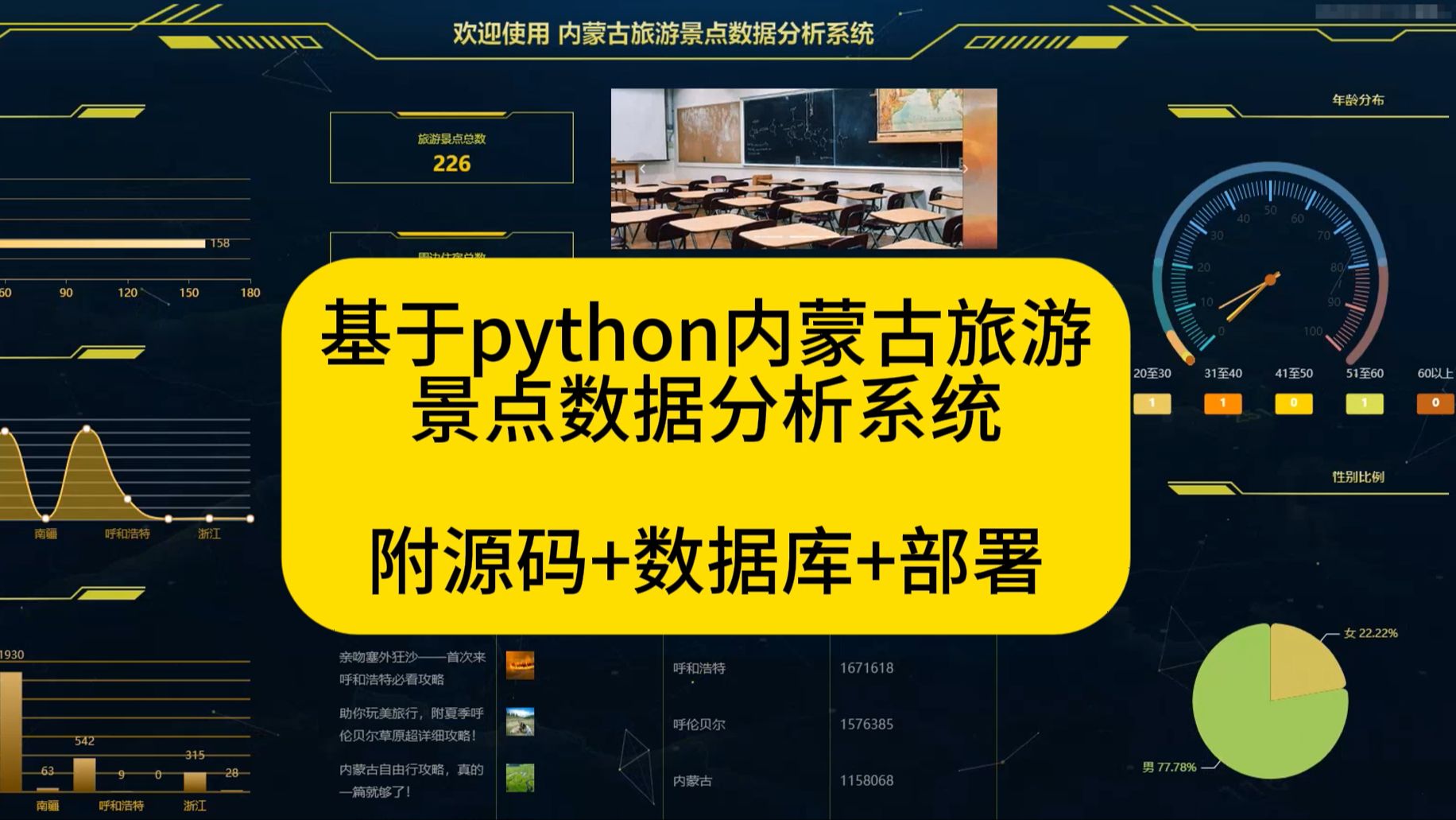 【计算机专业毕设】基于python内蒙古旅游景点数据分析系统哔哩哔哩bilibili