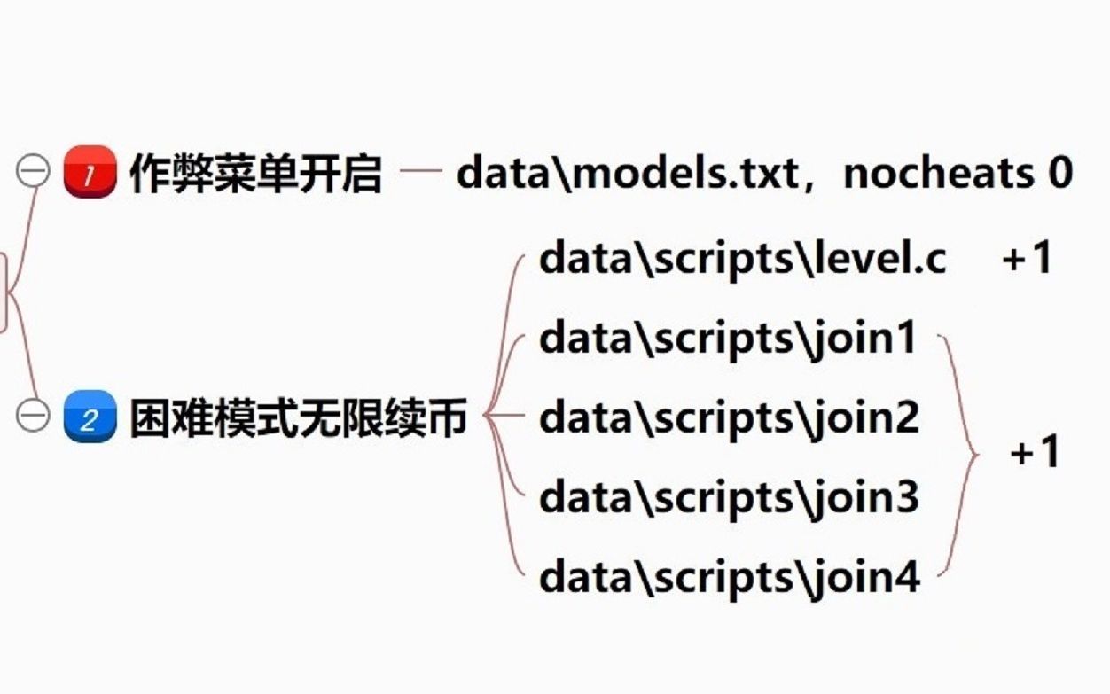 [图]03-快打旋风LNS终极版 Final Fight LNS Ultimate V.03 开启可作弊、困难模式的无限续币