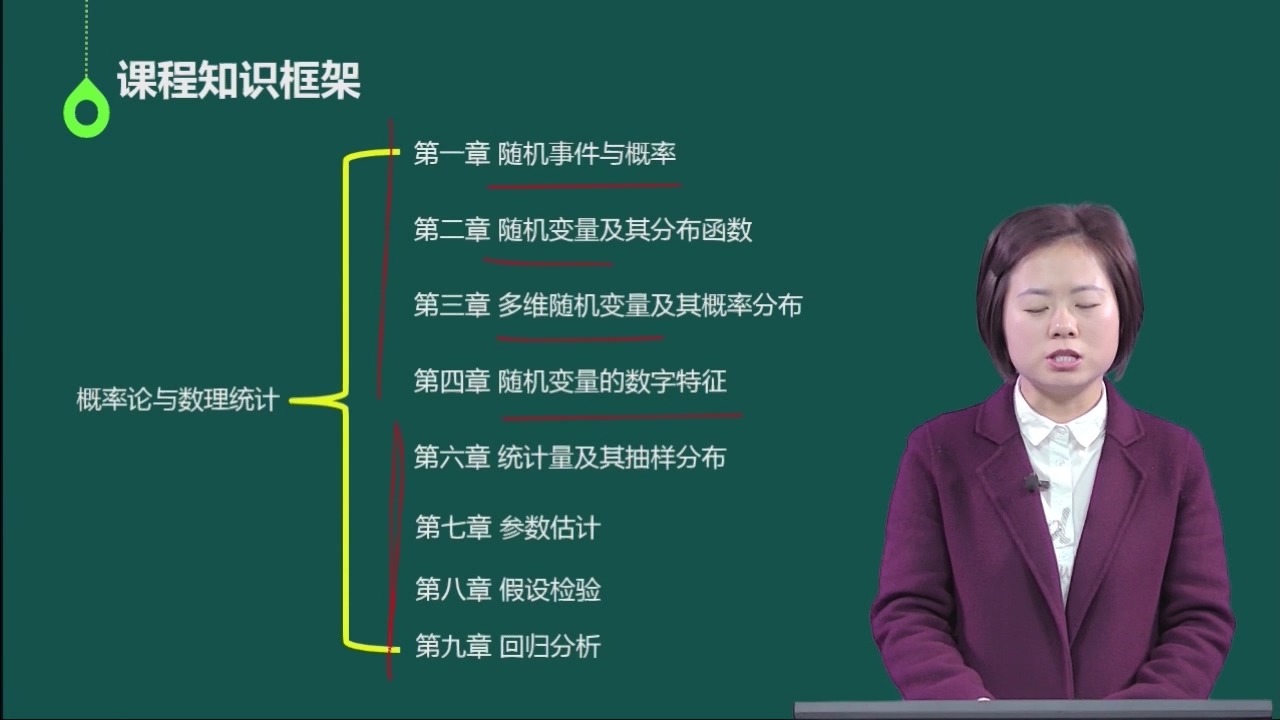 [图]2024年10月自考🔥04183概率论与数理统计精彩课程