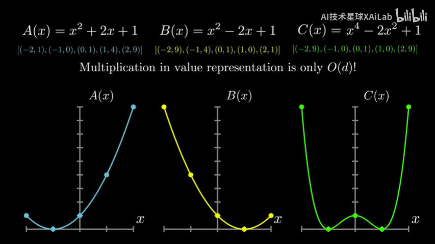 fft算法，FFT算法的基本思想