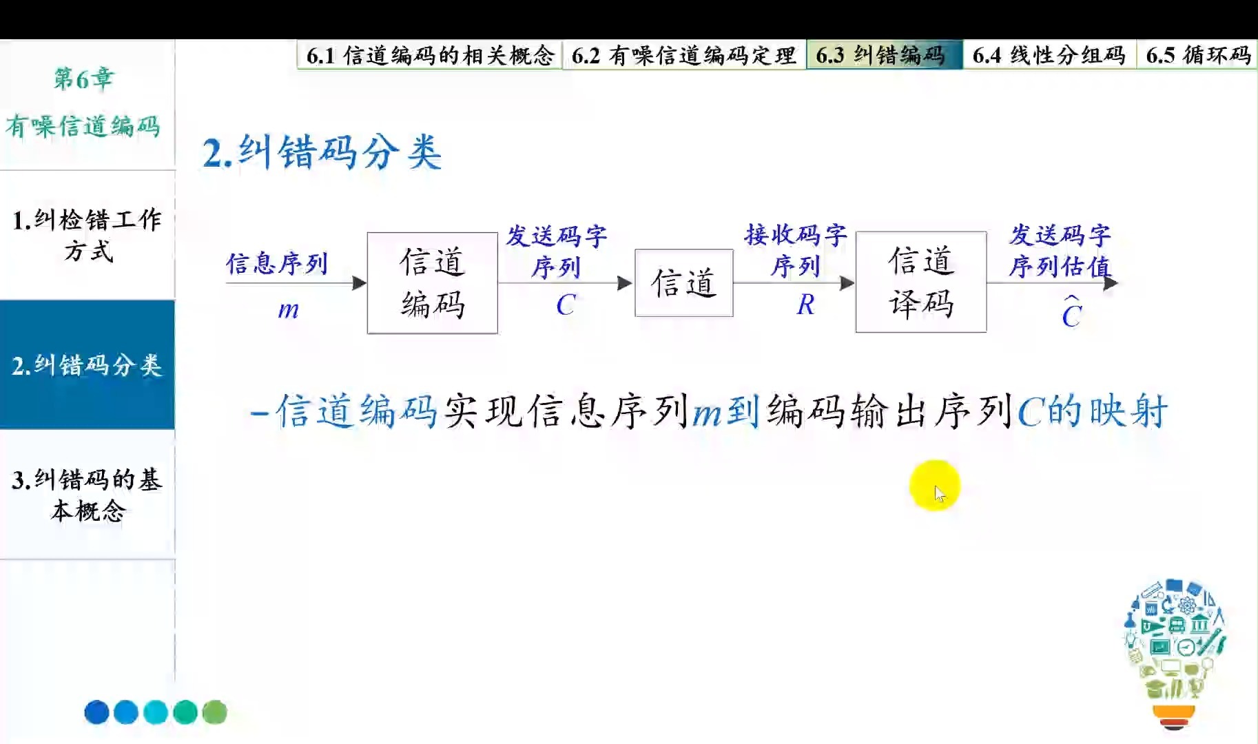 CH609纠错码基本概念哔哩哔哩bilibili