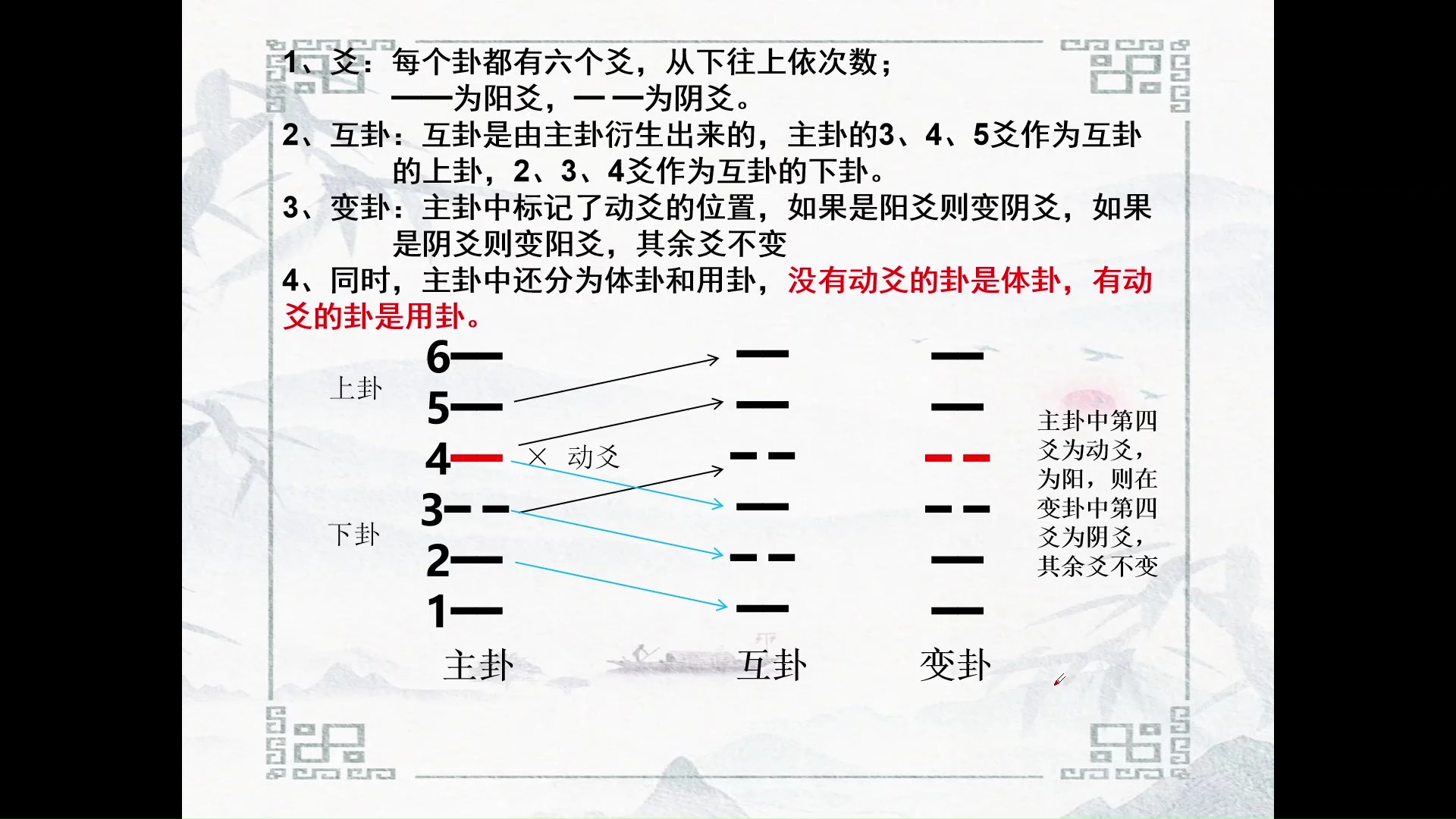 梅花易数起卦快速入门,十分钟教会你梅花易数的几种常用起卦方法哔哩哔哩bilibili