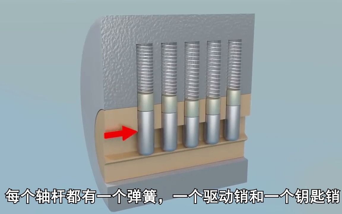 带你做“神偷”1分钟带你了解弹子锁的基本结构的工作原理,哔哩哔哩bilibili