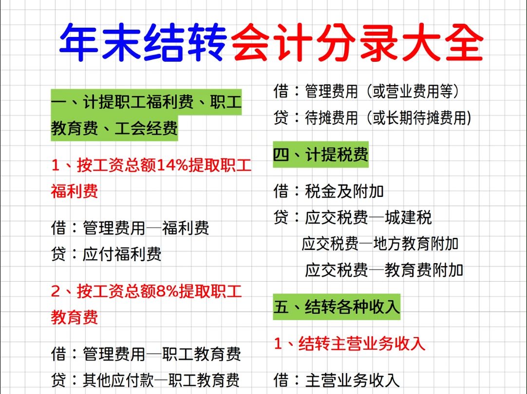 年末结转分录不会,就用这个结转分录大全,常用的计提、结转、摊销等分录都包含了哔哩哔哩bilibili