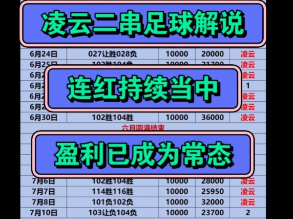 凌云二串一足球推荐!朋友好,我是凌云,今天第一天在这个平台和大家见面,希望能给大家带来好的收获.壮志在我胸,凌云亮剑锋!加油!哔哩哔哩...