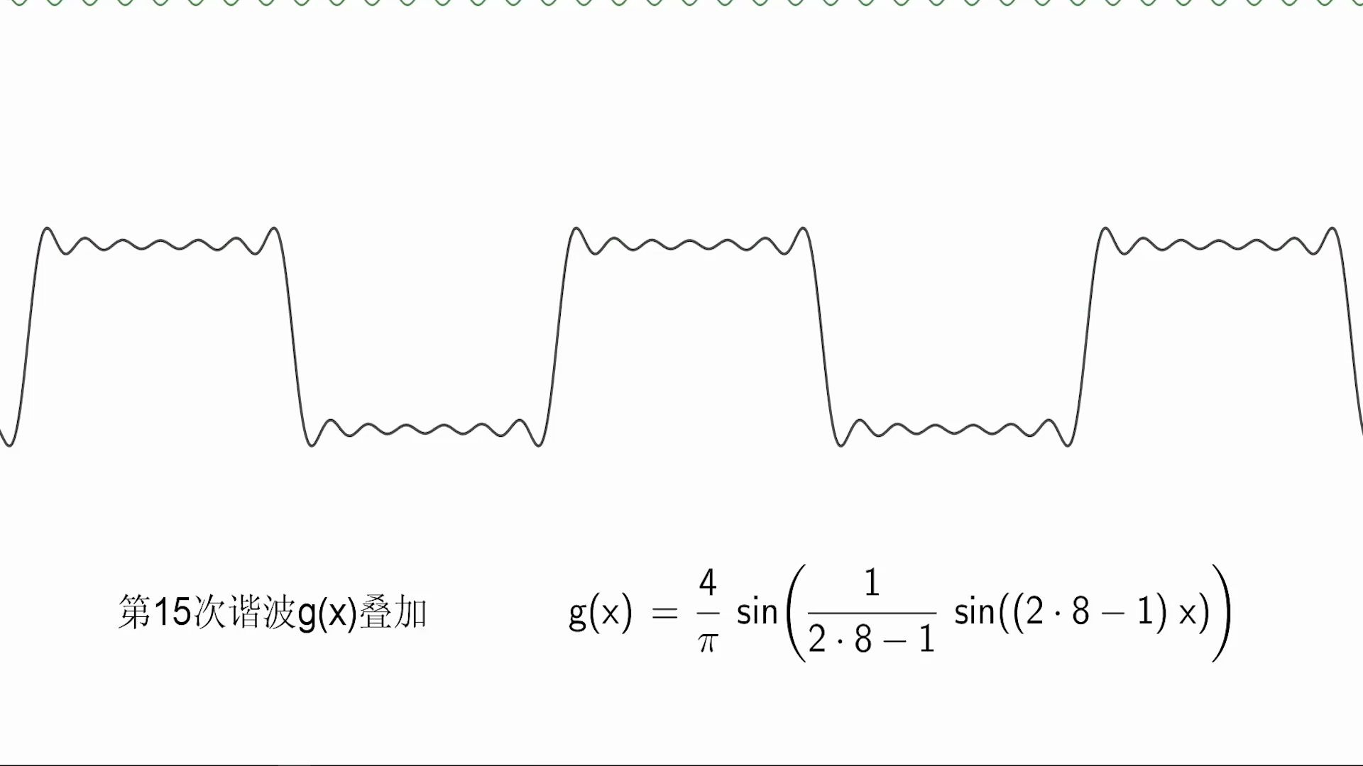 【硬件工程师炼成之路】方波的合成动画过程傅里叶级数哔哩哔哩bilibili