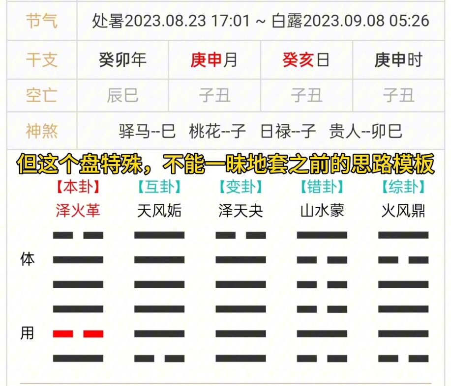 女求测是否怀孕,梅花易数案例精解(有问题尽量找正规医院,占算就图一乐呵)哔哩哔哩bilibili