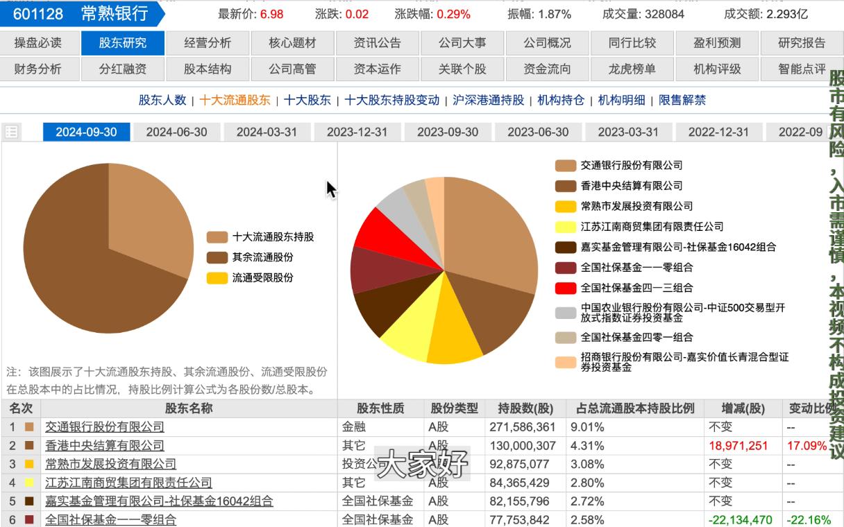 【国家队】这七支股票,社保基金在十大流通股东占其四,截止到2024年11月初哔哩哔哩bilibili