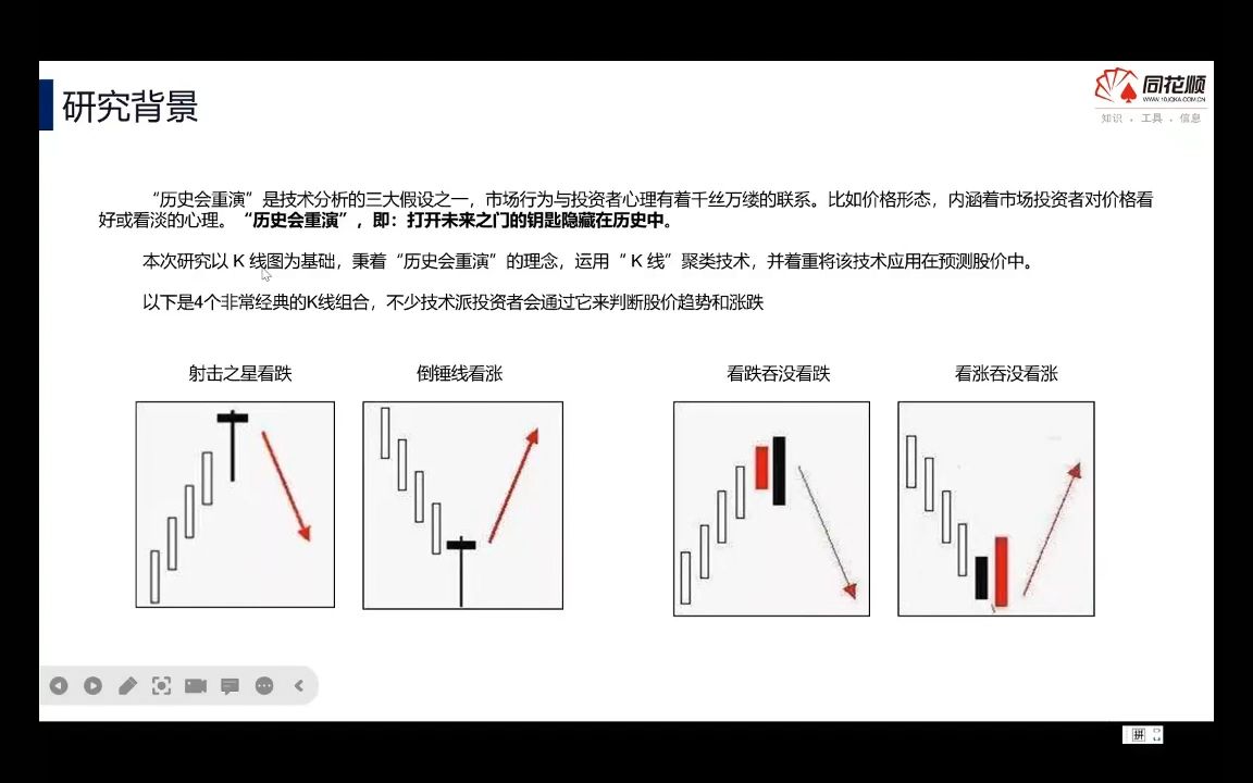 6基于K线图像处理skimage与无监督聚类算法KMeans的A股市场应用哔哩哔哩bilibili