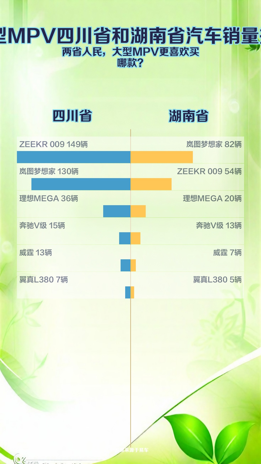 10月大型MPV四川省和湖南省汽车销量排名对比哔哩哔哩bilibili