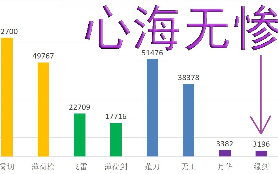 心海流水垫底,绿剑该不该抽?聚焦盘岩结绿哔哩哔哩bilibili原神