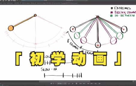 [图]【初学动画】简单运动规律应用（小球弹跳、锤子钉钉子、钟摆摆动）。