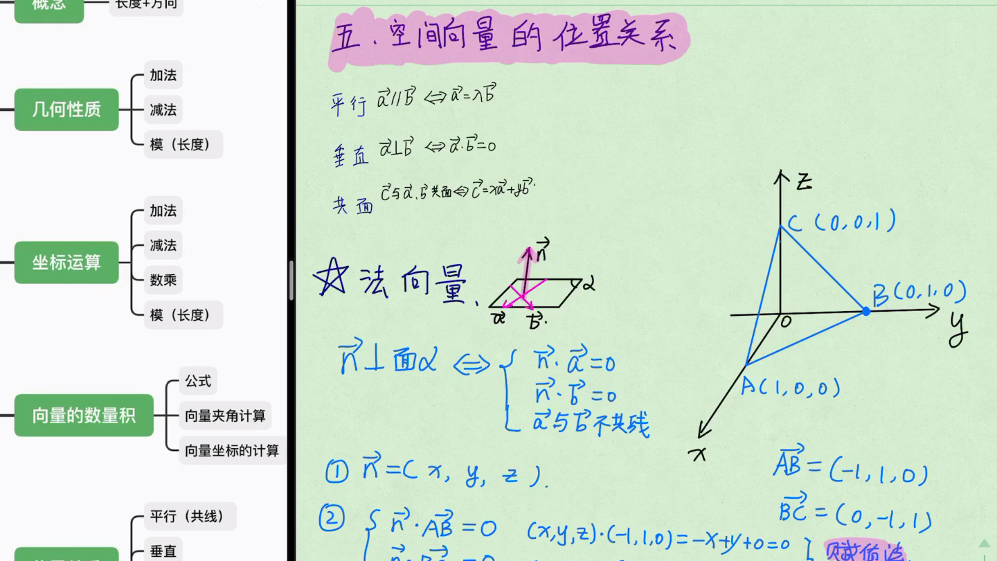 【知识点】高中数学~空间平面向量与立体几何(1)哔哩哔哩bilibili