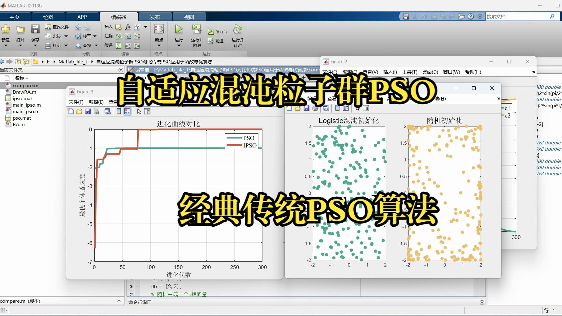 自适应混沌粒子群PSO对比传统PSO应用于函数寻优算法哔哩哔哩bilibili