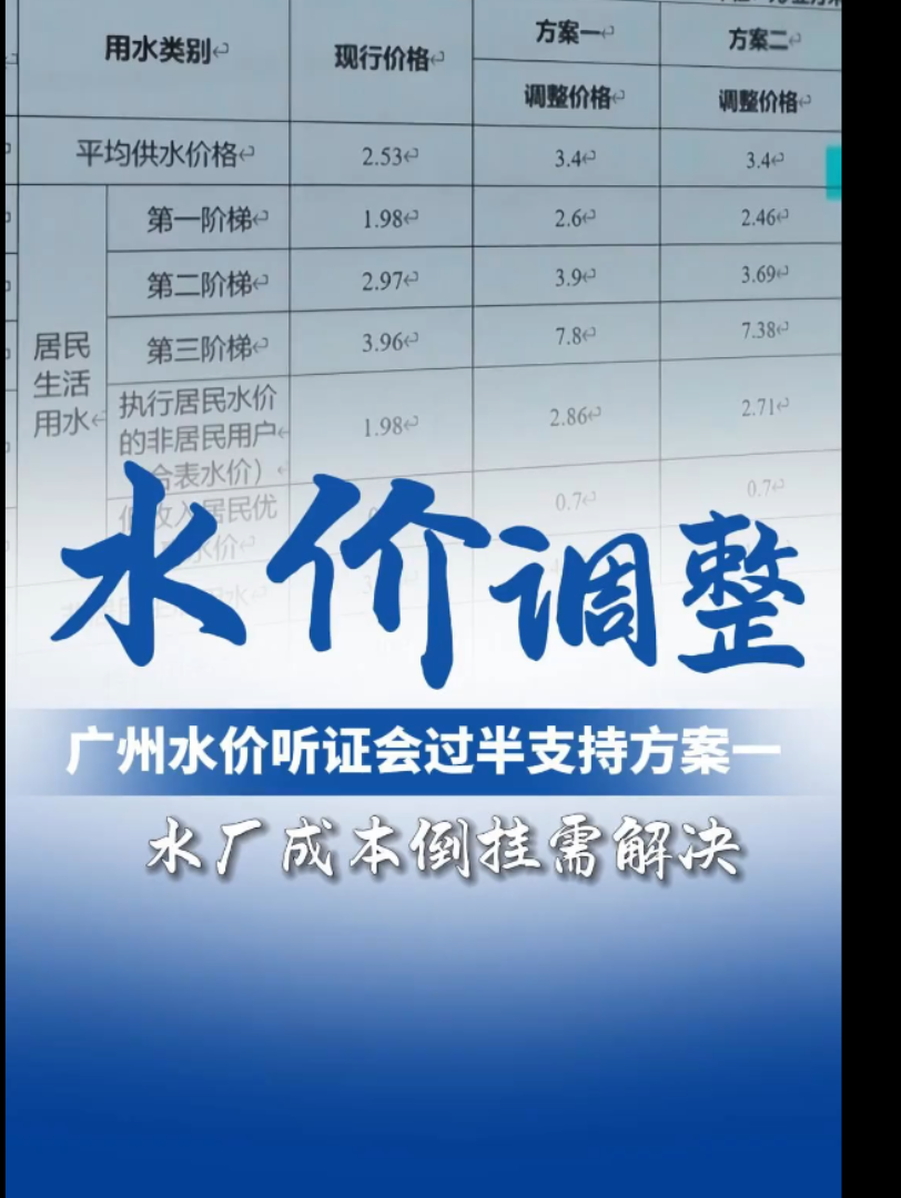 广州水费改革方案全票通过,听证会上17名代表高票支持上涨哔哩哔哩bilibili