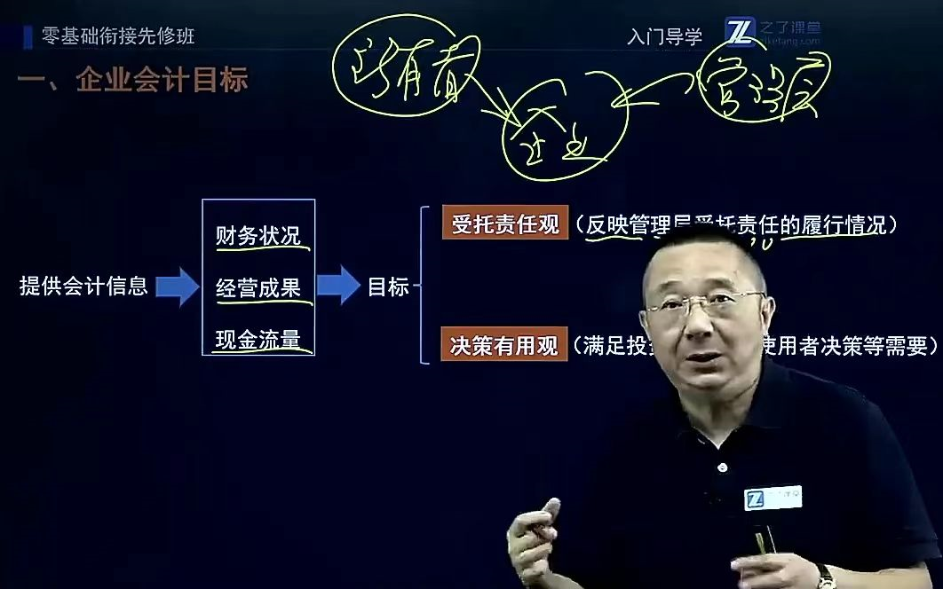 [图]【马勇】2024年中级会计职称  中级会计实务 马勇   配套讲义    持续更新_P1_01-入门导学（1）