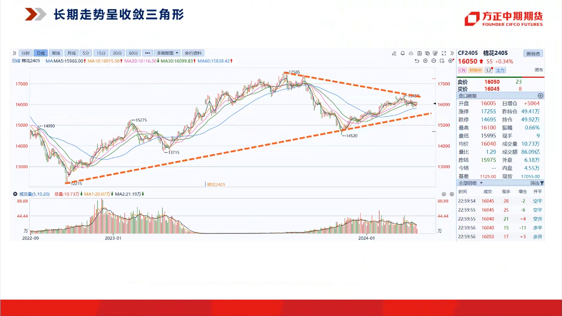 方期直播间【20240318】【投资晨会:棉花 棉纱】陈臻哔哩哔哩bilibili