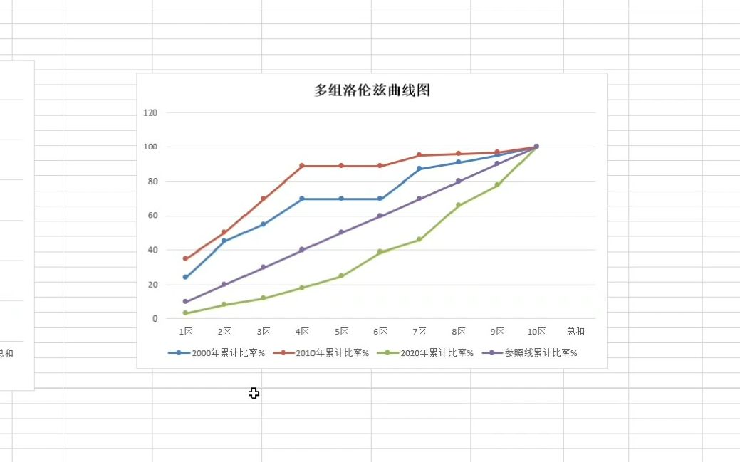 绘制洛伦兹曲线的简易方法——Excel绘制哔哩哔哩bilibili