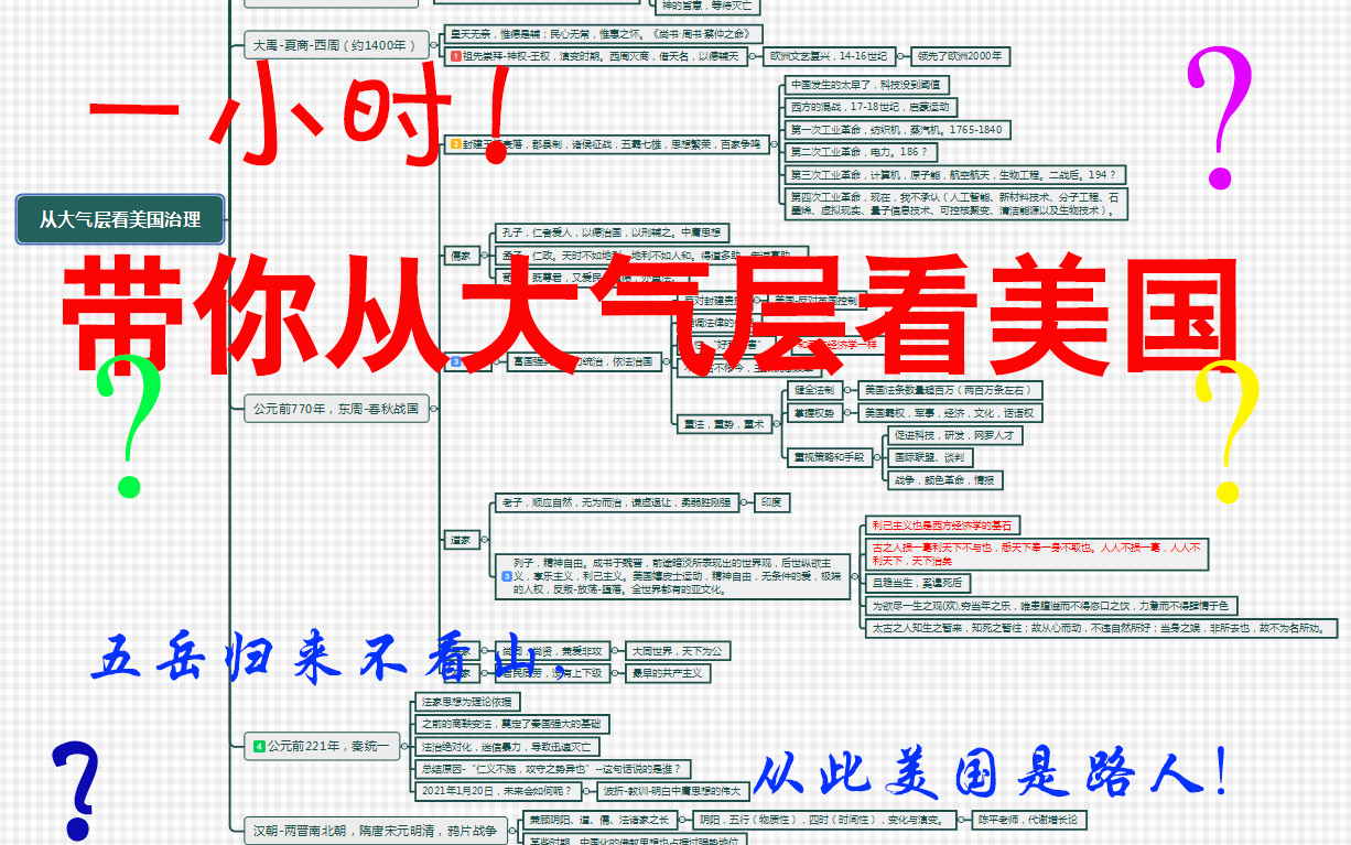 05总览美国社会现象、人类文明比较、经济学、春秋战国哲学,看透美国缺点,看透世界发展.中华智慧指导世界.哔哩哔哩bilibili