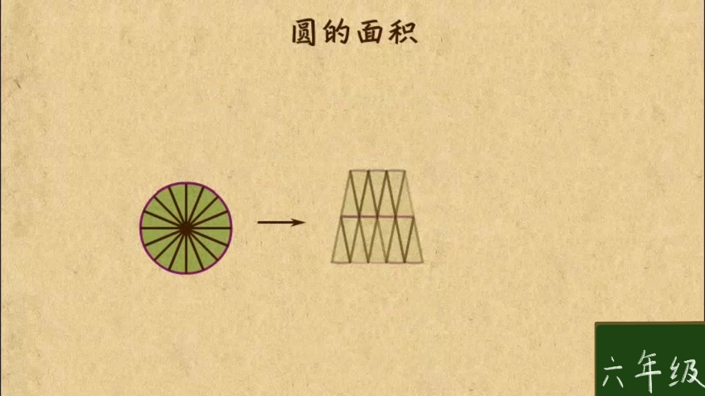 [图]六年级数学上册《圆的面积》，跟我快乐学数学。