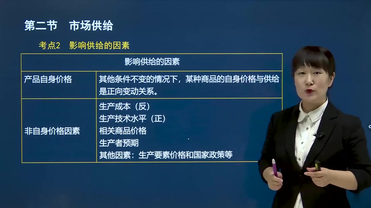 [图]【推荐-收藏】2022年中级经济师《经济基础知识》-教材精讲班-视频课程【高清】