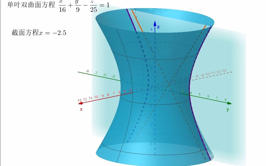 4.41单叶双曲面截面法哔哩哔哩bilibili