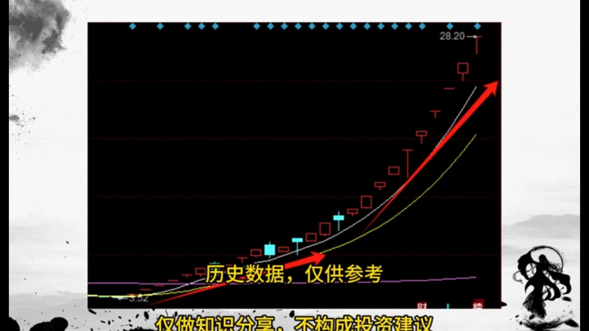 瞬间炸了,高标尾盘集体大跳水内幕曝光,洗掉浮筹为持续走强埋下伏笔!六一中路和呼家楼尾盘10亿大资金抢筹华为鸿蒙+人工智能第一龙头股,11月开门...