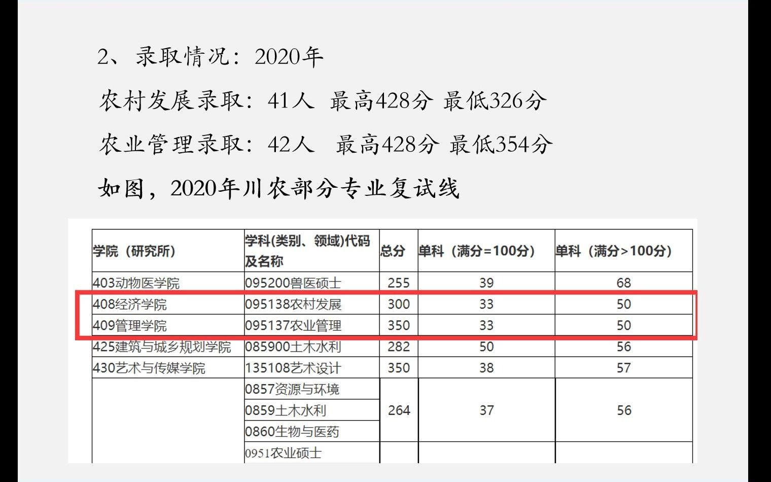 2022四川农业大学考研342农业知识综合四+955经济管理概论梁佳哔哩哔哩bilibili