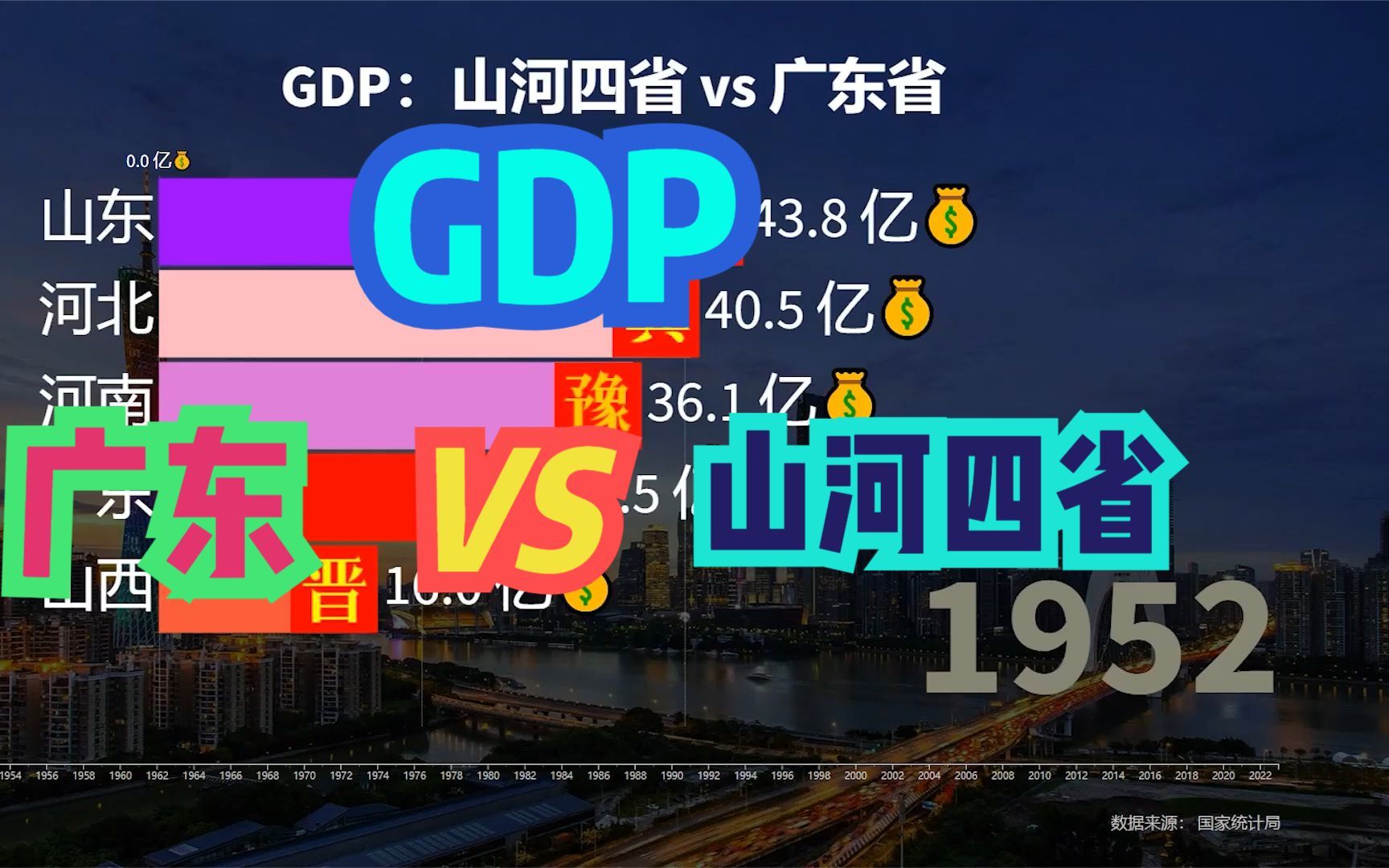 山河四省与广东差距到底有多大?近70年,广东与晋冀鲁豫GDP对比哔哩哔哩bilibili