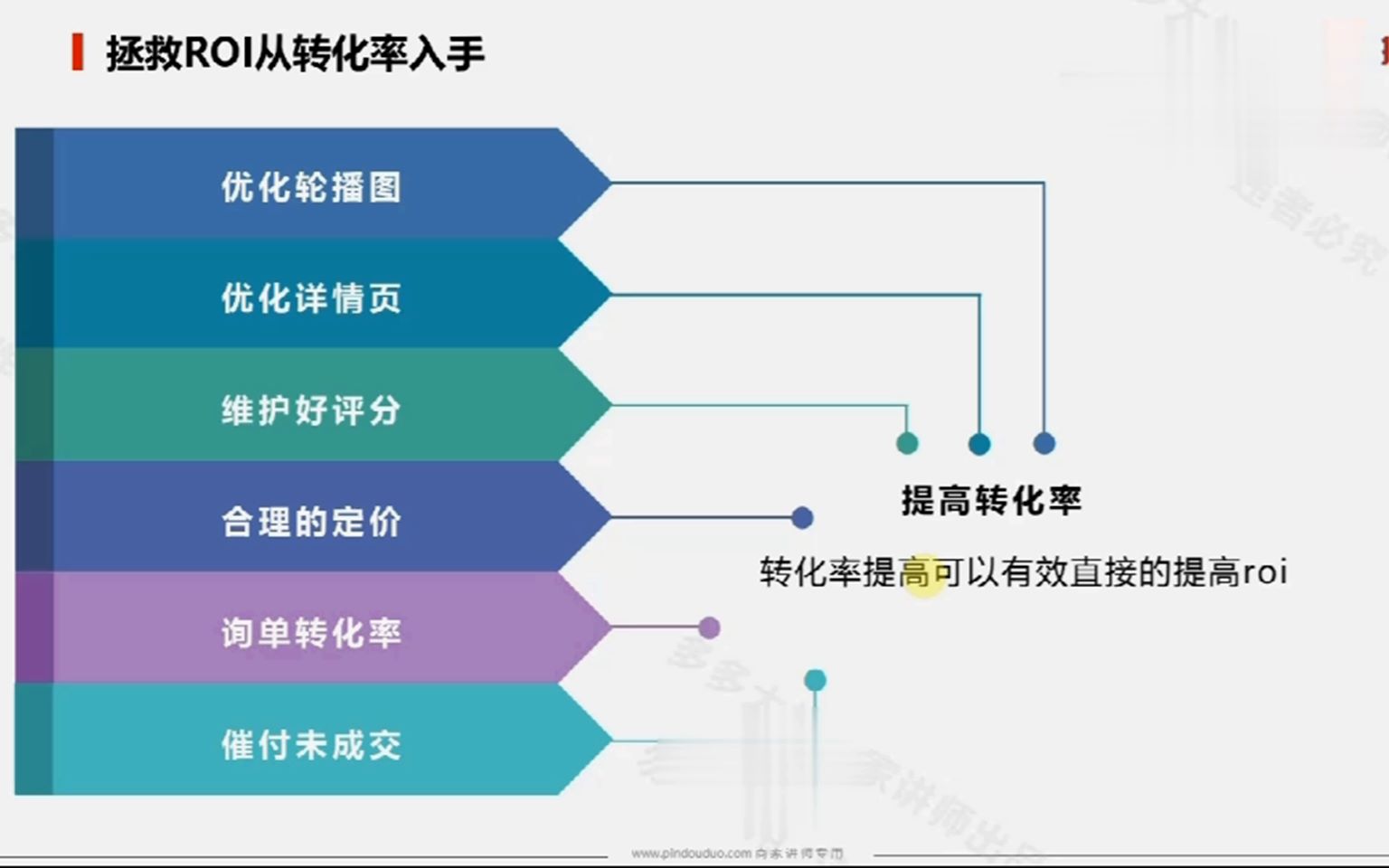 你的拼多多场景ocpx为啥开不好?带你实操傻瓜式开车引流10W访客哔哩哔哩bilibili